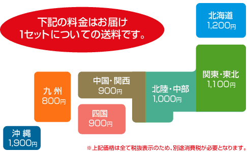 配送料金表